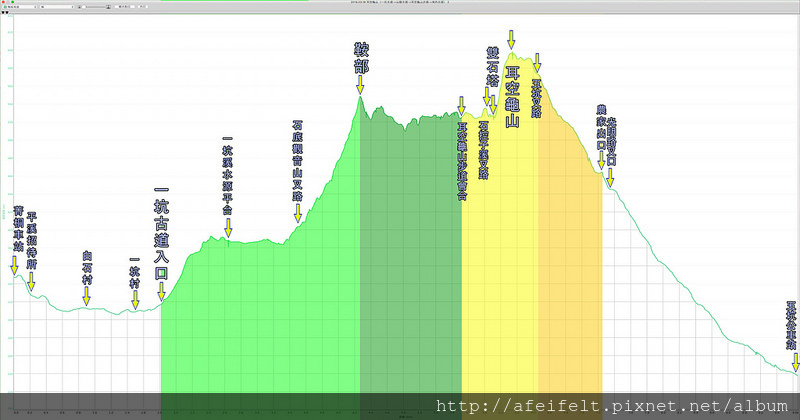 024、標示高度距離：〖一坑古道〗〖山腰古道〗【耳空龜山】