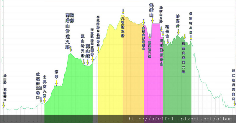 023、標示高度距離：〖麗山橋口步道〗〖樹梅步道〗【姆指山】〖糶米古道〗