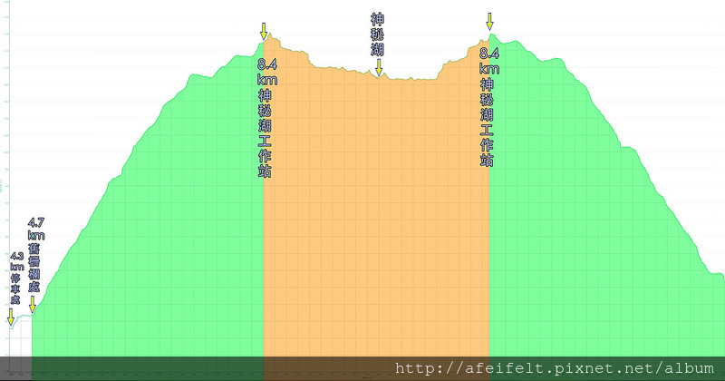 003、標示軌跡高度一：南澳南線林道前段、神秘湖