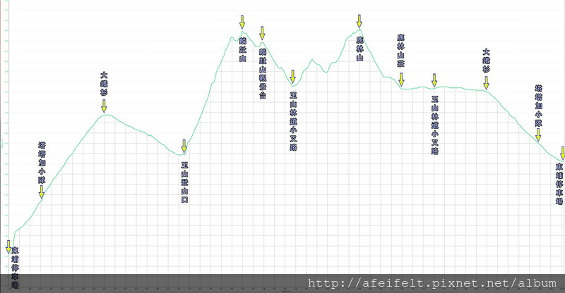 014、標示高度：鹿林山-麟趾山