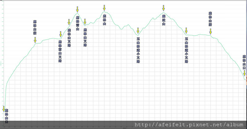 014、標示高度：鹿林前山、鹿林山、麟趾山