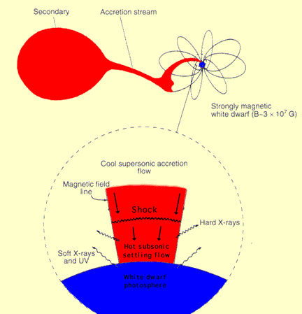 magnetic_cv.gif