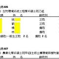 台大榜單