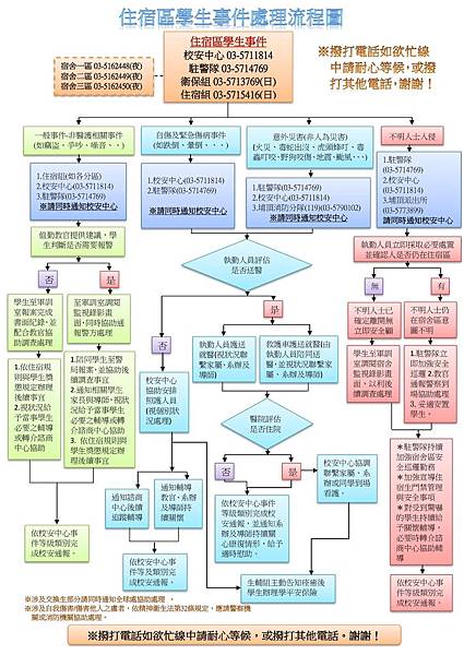 學生緊急事件處理流程.jpg