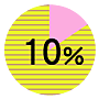 10%(初開).png