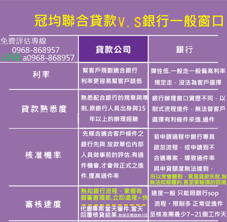 冠均 與銀行差別表.png