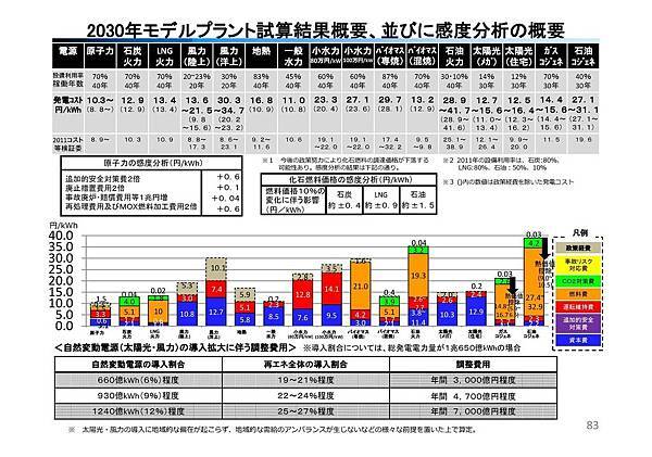 日本還是核電最便宜.jpg