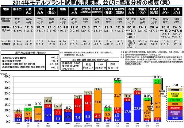 日本2014電價成本.jpg