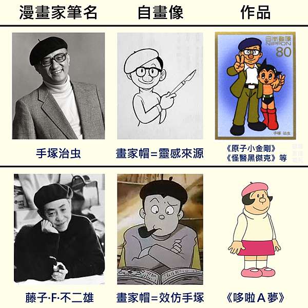 為什麼戴 貝雷帽 要歪歪的 A Google A Day 一天一google 痞客邦