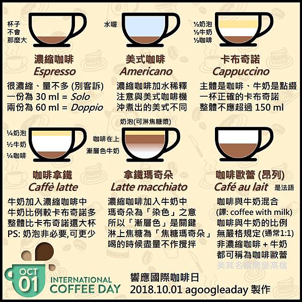 圖解那些 咖啡 牛奶 A Google A Day 一天一google 痞客邦