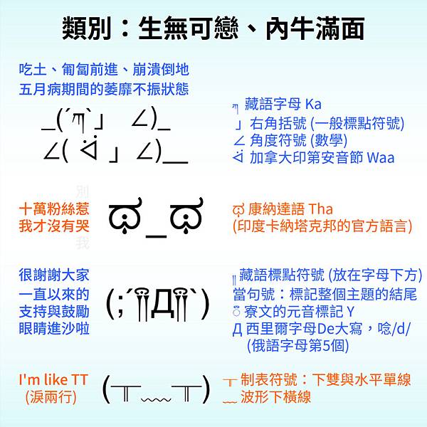 這些 顏文字 是什麼字母 A Google A Day 一天一google 痞客邦