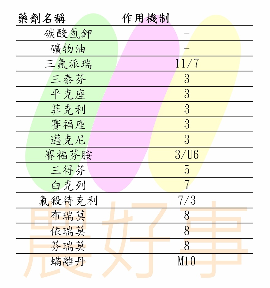 胡瓜白粉病推薦用藥1090527更新.jpg