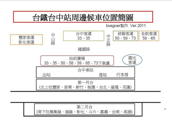 台鐵台中站周邊候車位置簡圖