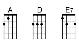 A D E7 Chord