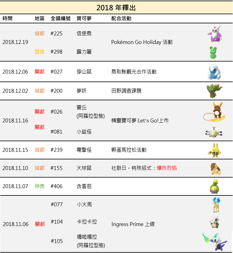 2018年 寶可夢色違（異色）釋出-1.tif