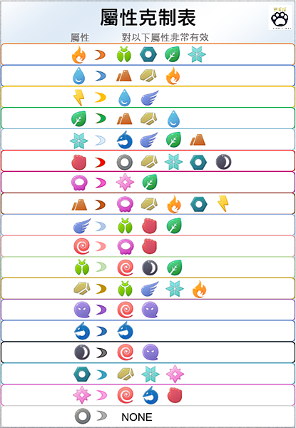 屬性克制表.png