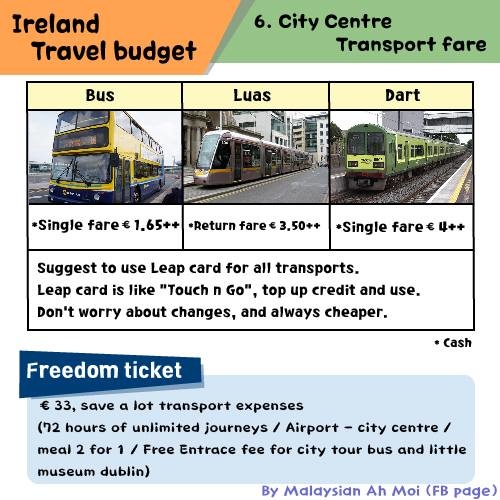 Ireland travel budget - city fare 愛爾蘭旅遊預算.jpg