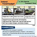 Ireland travel budget -  city fare 愛爾蘭旅遊預算.jpg