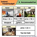 Ireland travel budget - accommodation 愛爾蘭旅遊預算.jpg