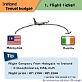 Ireland travel budget - flight ticket愛爾蘭旅遊預算.jpg