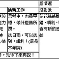 20060823 女人之於塔羅牌(2)