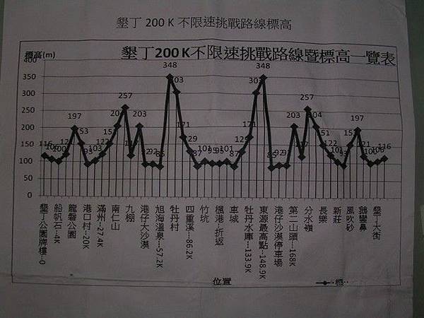 賽程高度表