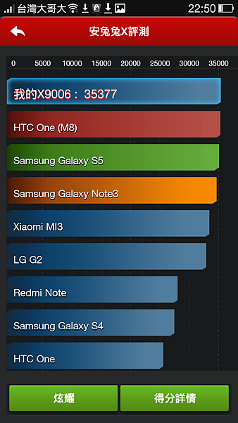OPPO Find7 即將登台上市!Find7 a 搶先評測 @3C 達人廖阿輝 Screenshot_2014-05-24-22-50-23-251