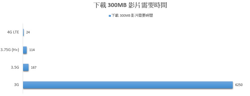 4G 行動上網怎麼選?三大電信費率比較推薦 @3C 達人廖阿輝 2014-6-11 下午 09-47-29