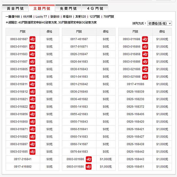 4G 行動上網怎麼選?三大電信費率比較推薦 @3C 達人廖阿輝 2014-6-12 上午 12-45-09