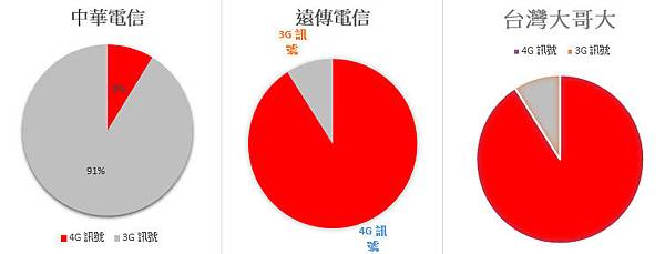 阿輝走透透 4G 測試大挑戰!新竹中壢桃園雙北一起跑! @3C 達人廖阿輝 2014-6-13 下午 07-31-56
