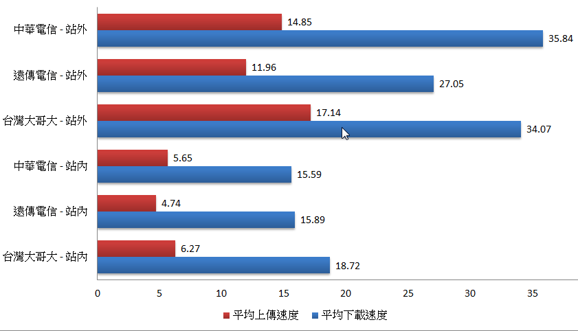 2014-07-11 10_08_15-Microsoft Excel - 活頁簿1