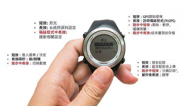 頂級極限運動錶 – Epson SF-710S 開箱 (1) 我的專屬運動教練 @3C 達人廖阿輝 頂級極限運動錶 – Epson SF-710S 開箱 (1) 我的專屬運動教練 @3C 達人廖阿輝