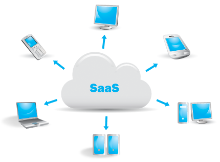 ws2011-deployment-saas-cloud