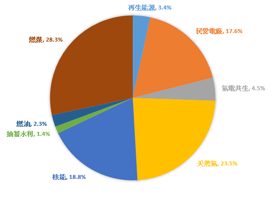 2014-10-25 16_21_06-活頁簿1 - Excel