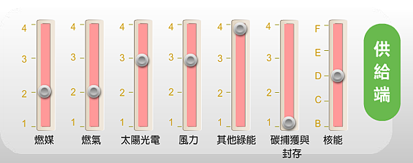 2014-10-25 21_32_49-my2030.twenergy.org.tw_#utm_source=chehui&utm_medium=chehui&utm_campaign=chehui