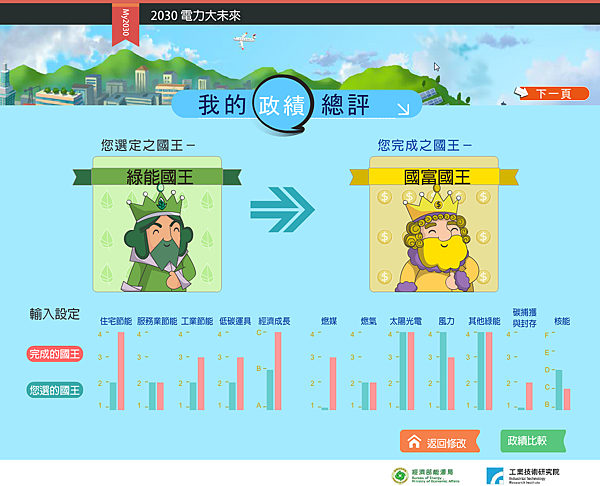 2014-10-25 21_37_13-my2030.twenergy.org.tw_#utm_source=chehui&utm_medium=chehui&utm_campaign=chehui