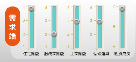 2014-10-25 21_37_01-my2030.twenergy.org.tw_#utm_source=chehui&utm_medium=chehui&utm_campaign=chehui