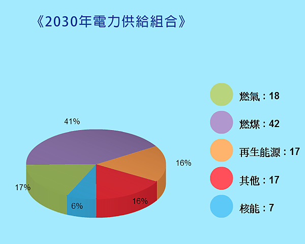 2014-10-25 21_38_03-my2030.twenergy.org.tw_#utm_source=chehui&utm_medium=chehui&utm_campaign=chehui