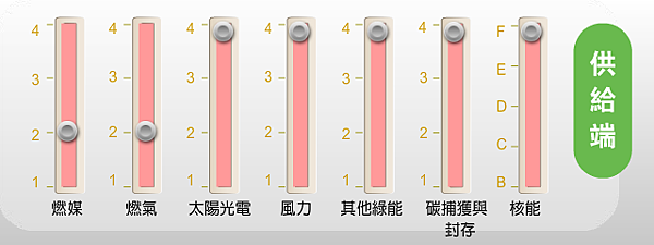 2014-10-25 21_39_23-my2030.twenergy.org.tw_#utm_source=chehui&utm_medium=chehui&utm_campaign=chehui
