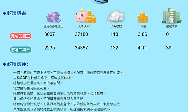 2014-10-25 21_38_11-my2030.twenergy.org.tw_#utm_source=chehui&utm_medium=chehui&utm_campaign=chehui