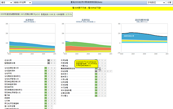2014-10-25 21_41_01-臺灣 2050 能源供需情境模擬器(Beta)