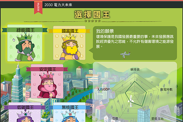 2014-10-25 15_31_01-my2030.twenergy.org.tw_#utm_source=chehui&utm_medium=chehui&utm_campaign=chehui