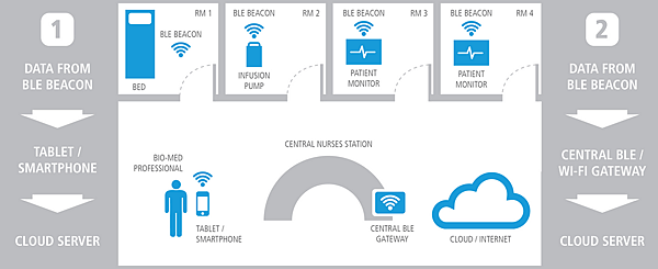 2014-11-13 02_03_20-Beacon - Google 搜尋
