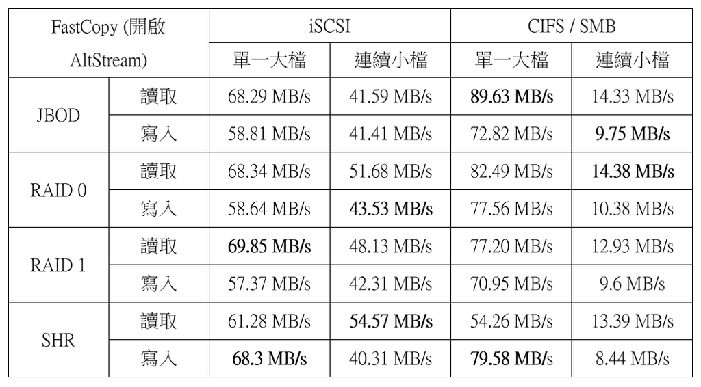 2014-11-30 15_30_03-FastCopy.docx - Word