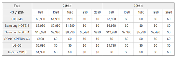 Gt 智慧生活新亞太!4G 高速上網也來了! @3C 達人廖阿輝 2014-12-14 23_37_09-4G LTE 手機專案資費 - GT智慧生活 亞太電信