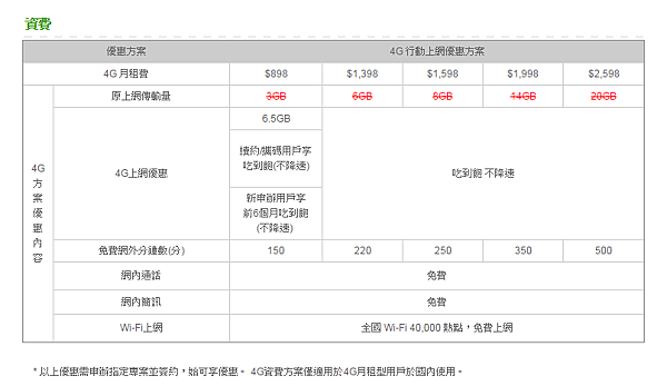 Gt 智慧生活新亞太!4G 高速上網也來了! @3C 達人廖阿輝 2014-12-14 23_36_40-最新4G優惠方案 - GT智慧生活 亞太電信