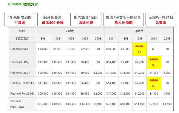 2014-12-16 18_32_27-幸福立即帶回家 iPhone6 GT智慧生活 亞太電信