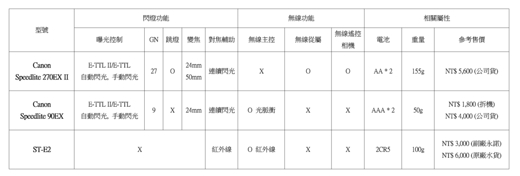 2015-03-01 11_16_23-小閃燈比較.docx - Word