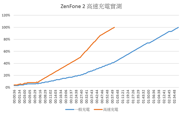 2015-03-08 16_58_06-ASUS 快速充電.xlsx - Excel