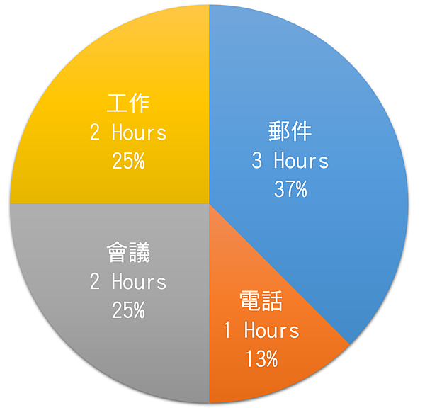 2015-05-31 19_59_16-簡報1 - PowerPoint